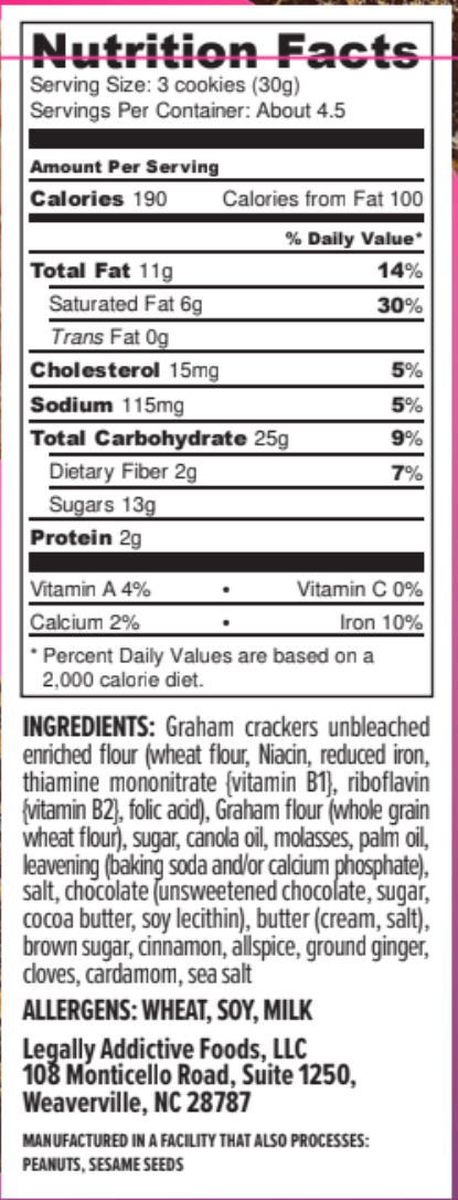 Nutrition Panel