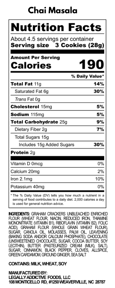 Nutrition Panel