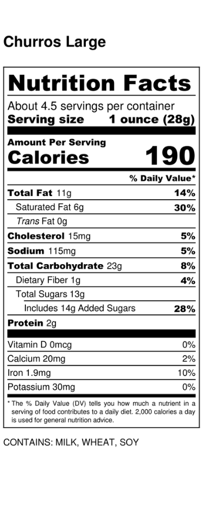 Nutrition Panel