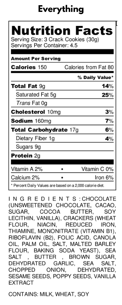 Nutrition Panel