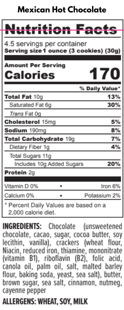 Nutrition Panel