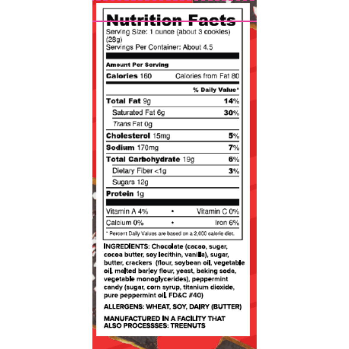 Nutrition Panel