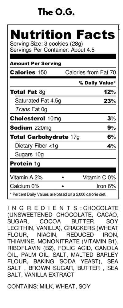 Nutrition Panel