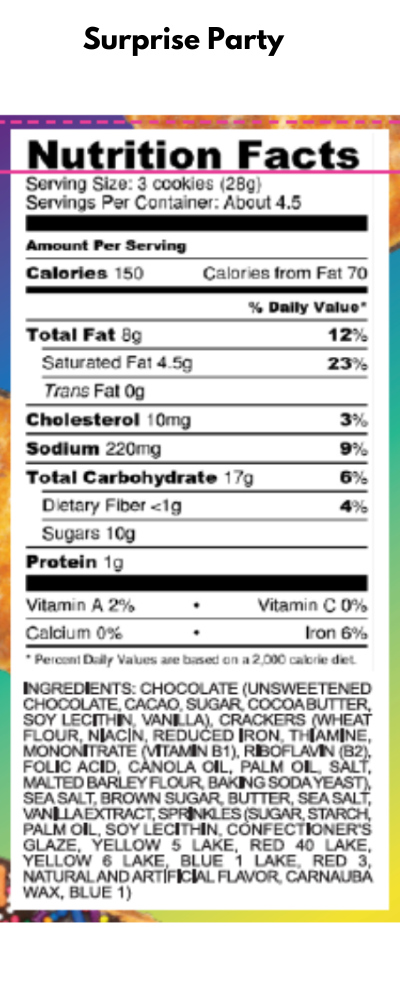 Nutrition Panel